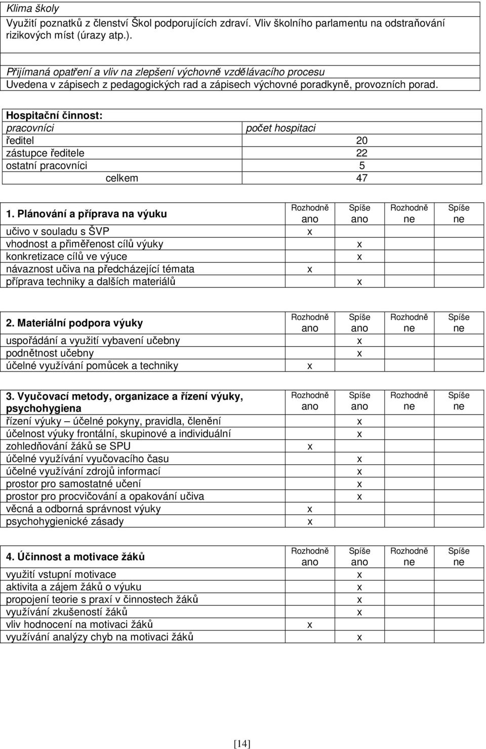 Hospitační činnost: pracovníci počet hospitaci ředitel 20 zástupce ředitele 22 ostatní pracovníci 5 celkem 47 1.