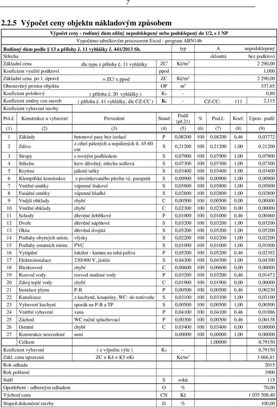 11 vyhlášky ZC / Kč/m 3 2 290,00 Koeficient využití podkroví ppod 1,000 Základní cena po 1.