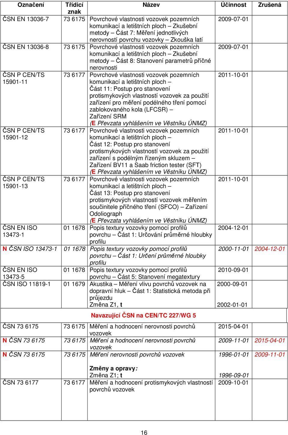 vlastnosti vozovek pozemních 2009-07-01 komunikací a letištních ploch Zkušební metody Část 8: Stanovení parametrů příčné nerovnosti 73 6177 Povrchové vlastnosti vozovek pozemních 2011-10-01