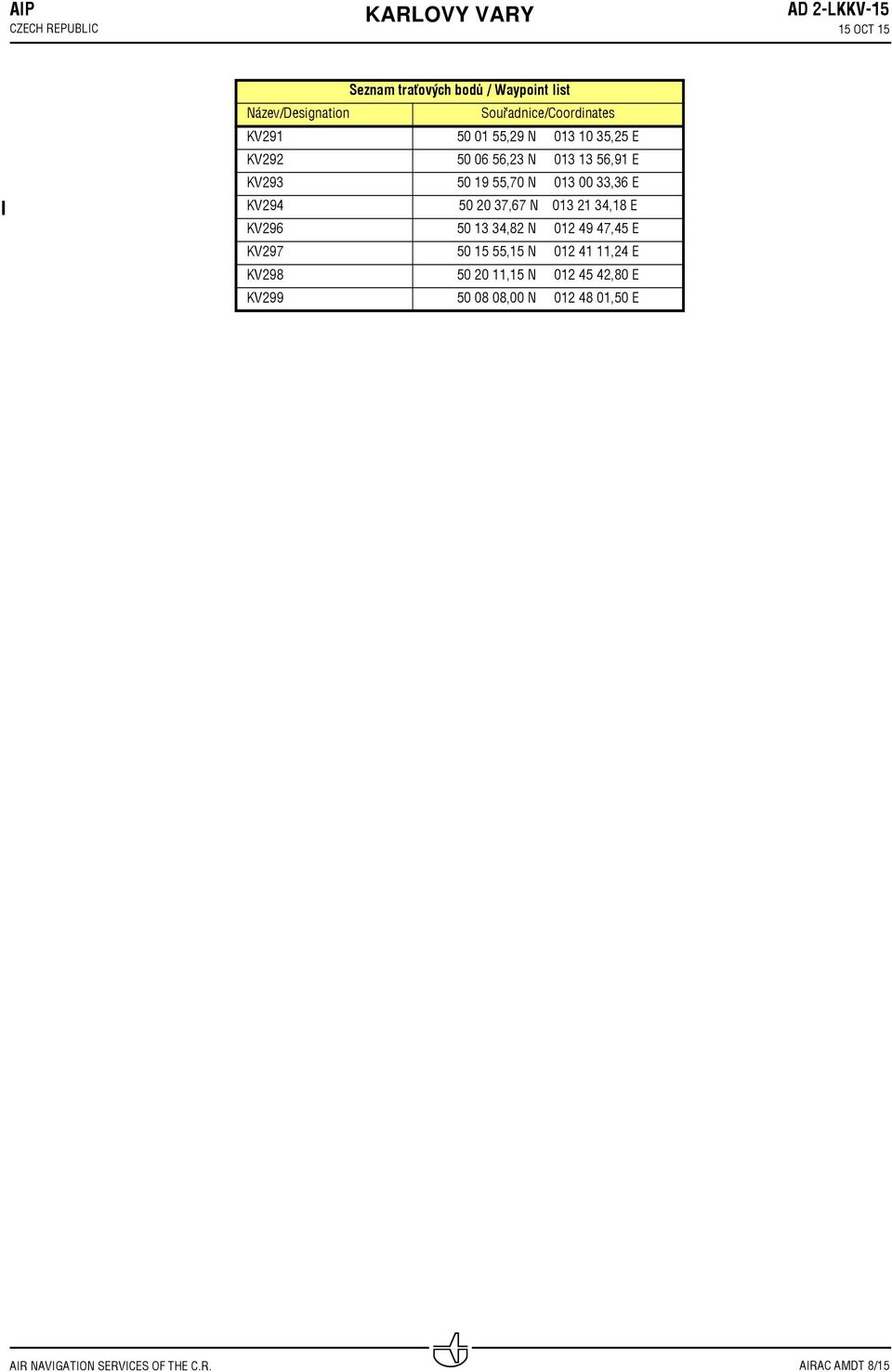 50 9 55,70 N 0 00,6 E KV9 50 0 7,67 N 0,8 E KV96 50,8 N 0 9 7,5 E KV97 50 5