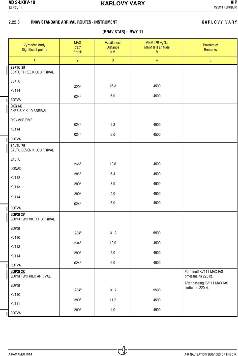 IFR altitude ft BEKTO K BEKTO THREE KILO ARRIVAL 5 BEKTO KV ROTVA 9 o 0 o 6, 6,0 OKG 6K CHEB SIX KILO ARRIVAL OKG VOR/DME KV ROTVA 0 o 0 o 9, 6,0 BALTU 7K BALTU SEVEN KILO