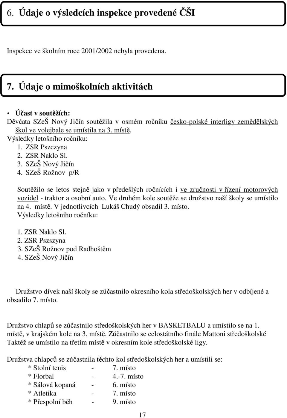 Výsledky letošního ročníku: 1. ZSR Pszczyna 2. ZSR Naklo Sl. 3. SZeŠ Nový Jičín 4.