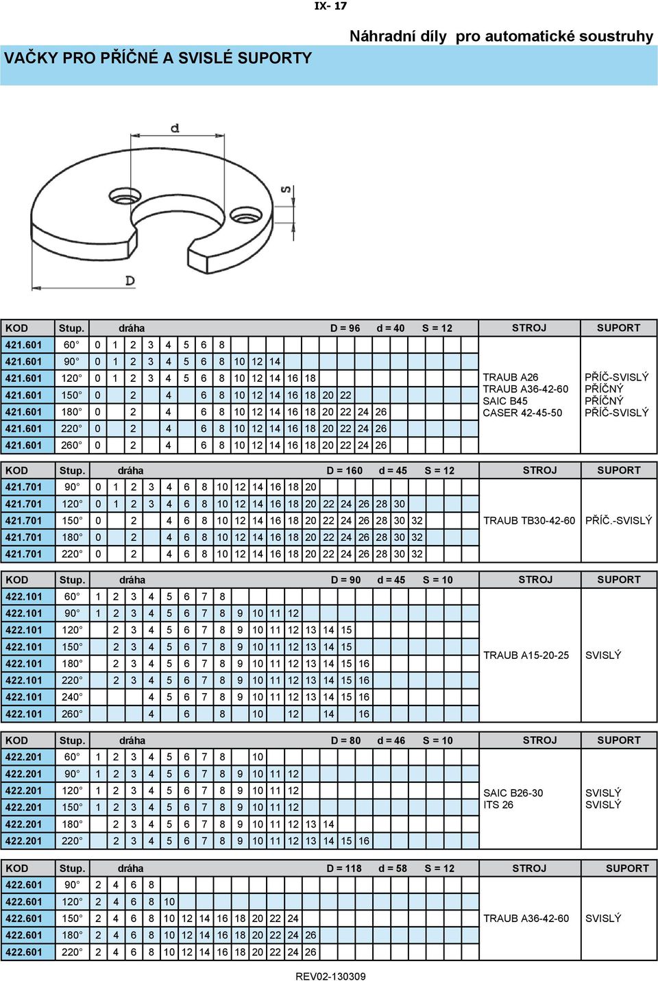 601 180 0 2 4 6 8 10 12 14 16 18 20 22 24 26 CASER 42-45-50 PŘÍČ-SVISLÝ 421.601 220 0 2 4 6 8 10 12 14 16 18 20 22 24 26 421.601 260 0 2 4 6 8 10 12 14 16 18 20 22 24 26 KOD Stup.