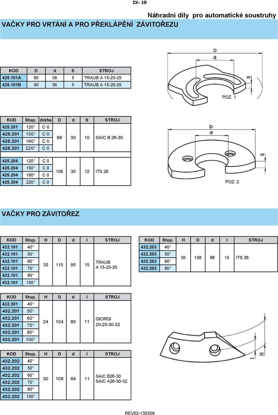 H D d I STROJ 432.101 40 432.101 50 432.101 60 432.101 70 432.101 80 432.101 100 30 115 95 15 TRAUB A 15-20-25 KOD Stup. H D d I STROJ 432.203 40 432.203 50 432.203 60 30 108 88 15 ITS 26 432.