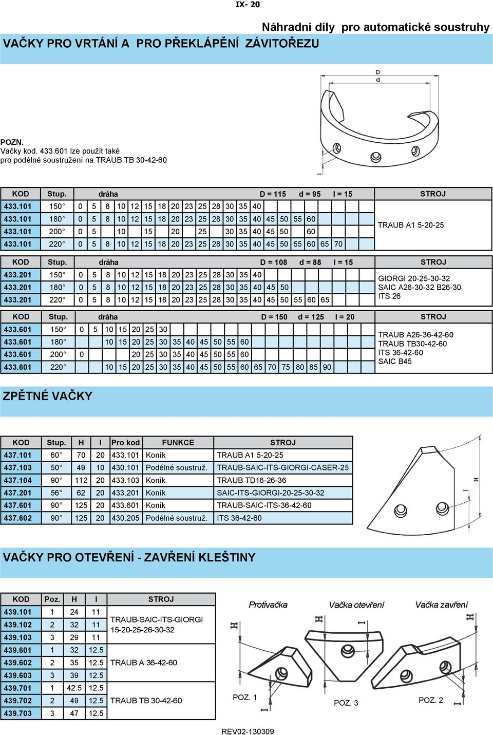 101 220 0 5 8 10 12 15 18 20 23 25 28 30 35 40 45 50 55 60 65 70 TRAUB A1 5-20-25 KOD Stup. dráha D = 108 d = 88 I = 15 STROJ 433.201 150 0 5 8 10 12 15 18 20 23 25 28 30 35 40 433.