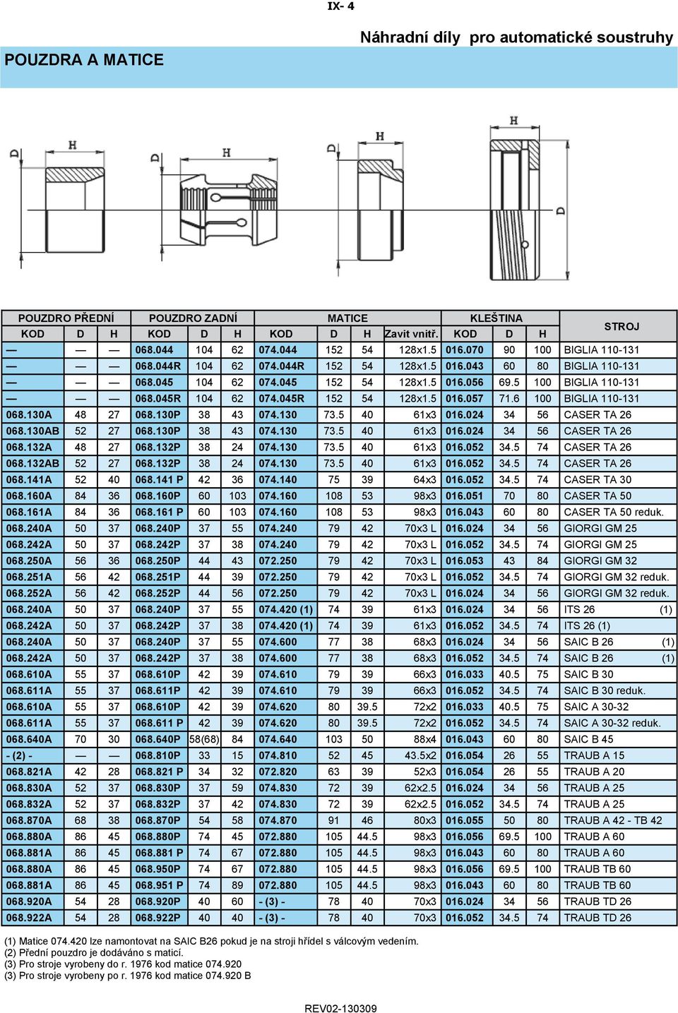 6 100 BIGLIA 110-131 068.130A 48 27 068.130P 38 43 074.130 73.5 40 61x3 016.024 34 56 CASER TA 26 068.130AB 52 27 068.130P 38 43 074.130 73.5 40 61x3 016.024 34 56 CASER TA 26 068.132A 48 27 068.