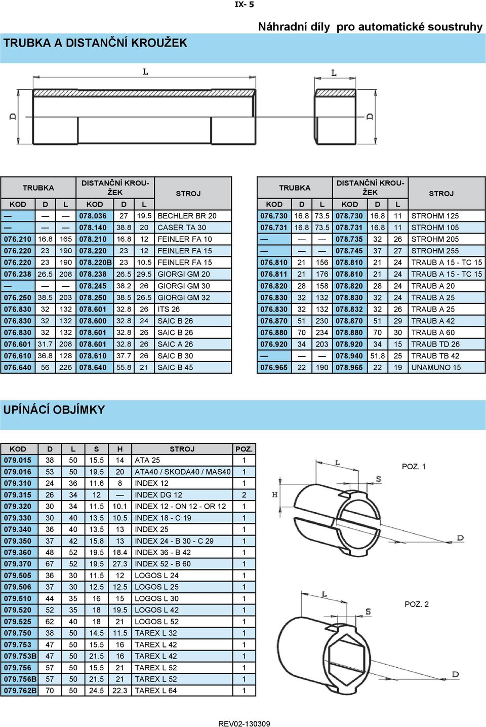 5 GIORGI GM 32 076.830 32 132 078.601 32.8 26 ITS 26 076.830 32 132 078.600 32.8 24 SAIC B 26 076.830 32 132 078.601 32.8 26 SAIC B 26 076.601 31.7 208 078.601 32.8 26 SAIC A 26 076.610 36.8 128 078.