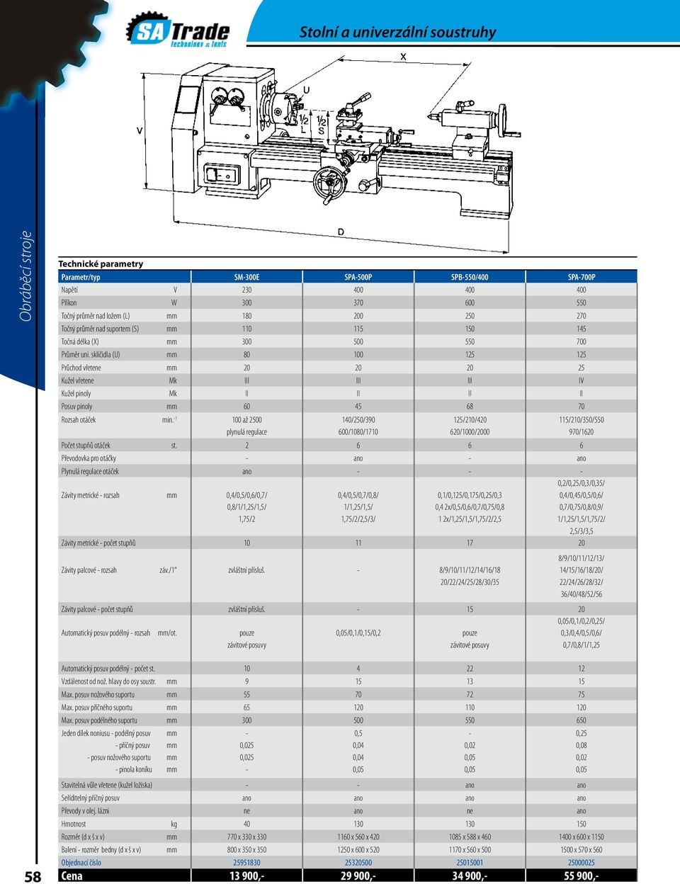 sklíčidla (U) mm 80 100 125 125 Průchod vřetene mm 20 20 20 25 Mk III III III IV Kužel pinoly Mk II II II II Posuv pinoly mm 60 45 68 70 Rozsah otáček min.