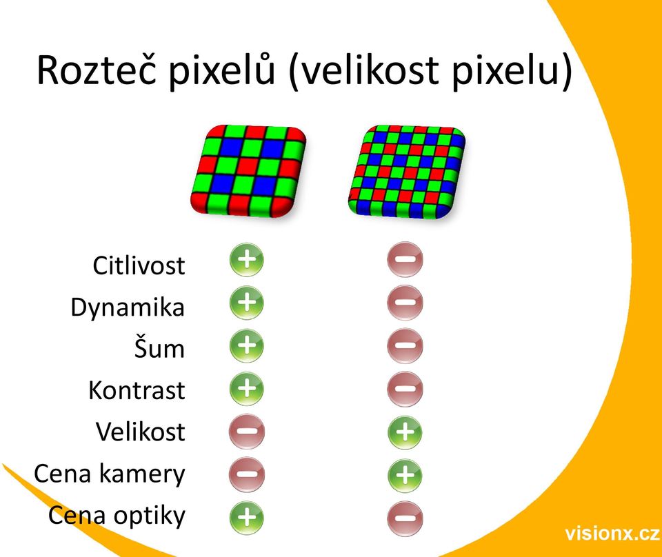 Dynamika Šum Kontrast