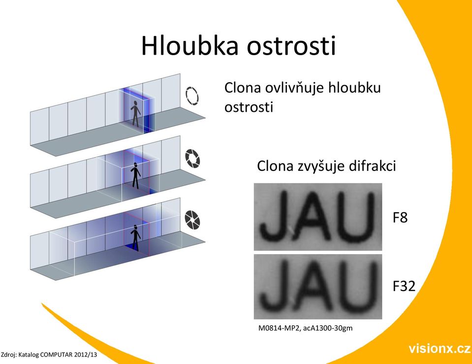 difrakci F8 F32 M0814-MP2,