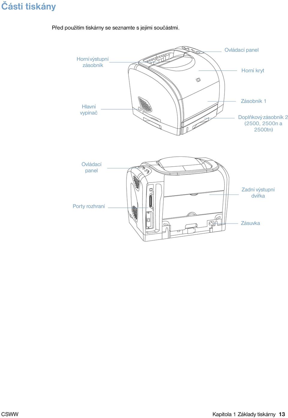 Zásobník 1 Doplňkový zásobník 2 (2500, 2500n a 2500tn) Ovládací panel