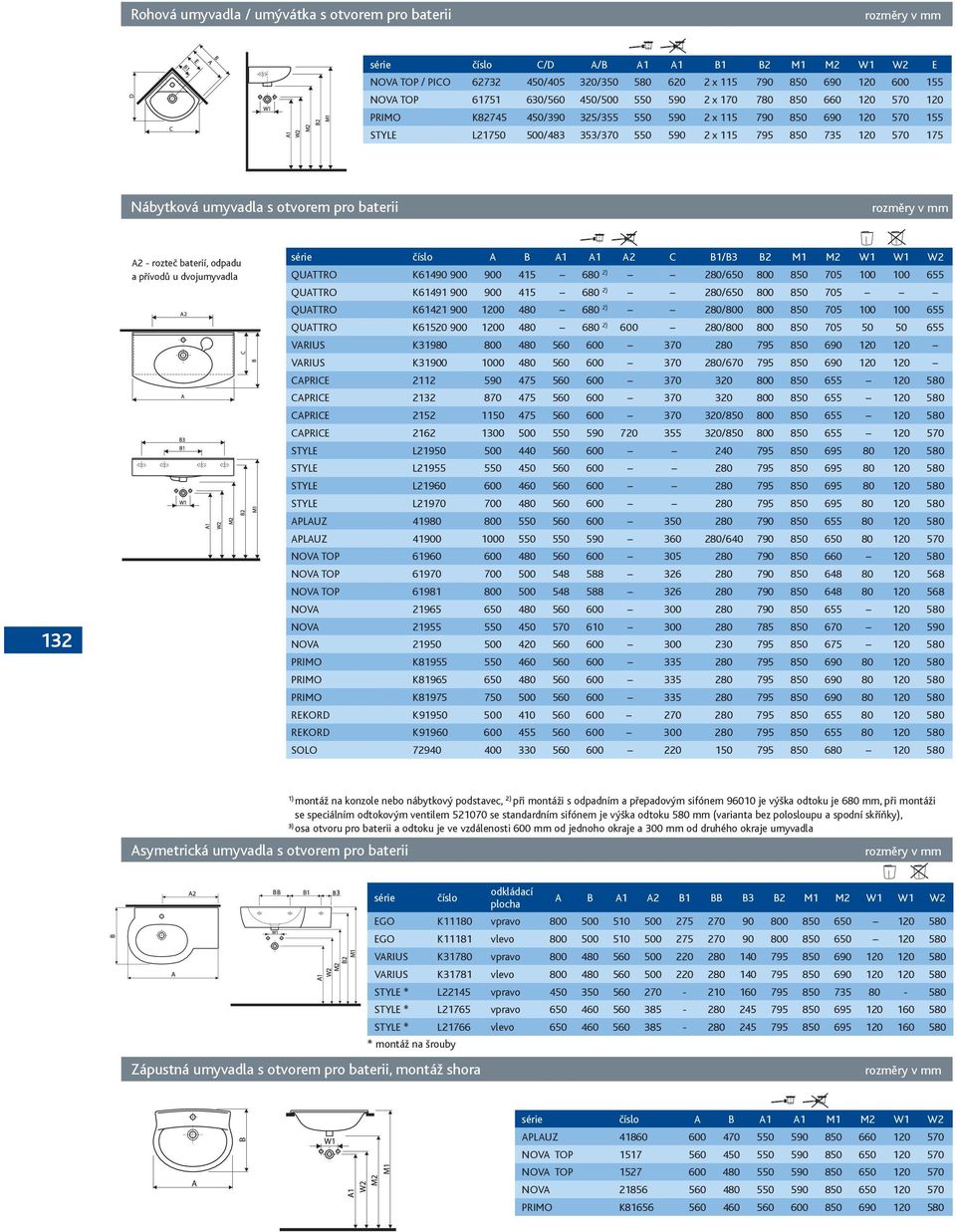 pro baterii 132 A2 - rozteč baterií, odpadu a přívodů u dvojumyvadla A B A1 A1 A2 C B1/B3 B2 M1 M2 W1 W1 W2 QUATTRO K61490 900 900 415 680 2) 280/650 800 850 705 100 100 655 QUATTRO K61491 900 900