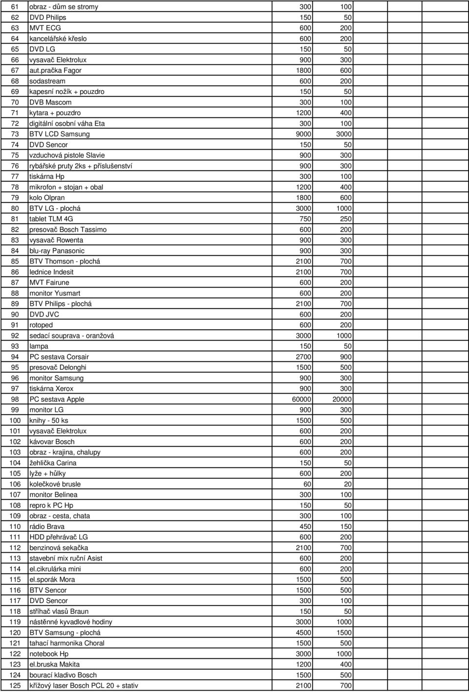 DVD Sencor 150 50 75 vzduchová pistole Slavie 900 300 76 rybářské pruty 2ks + příslušenství 900 300 77 tiskárna Hp 300 100 78 mikrofon + stojan + obal 1200 400 79 kolo Olpran 1800 600 80 BTV LG -