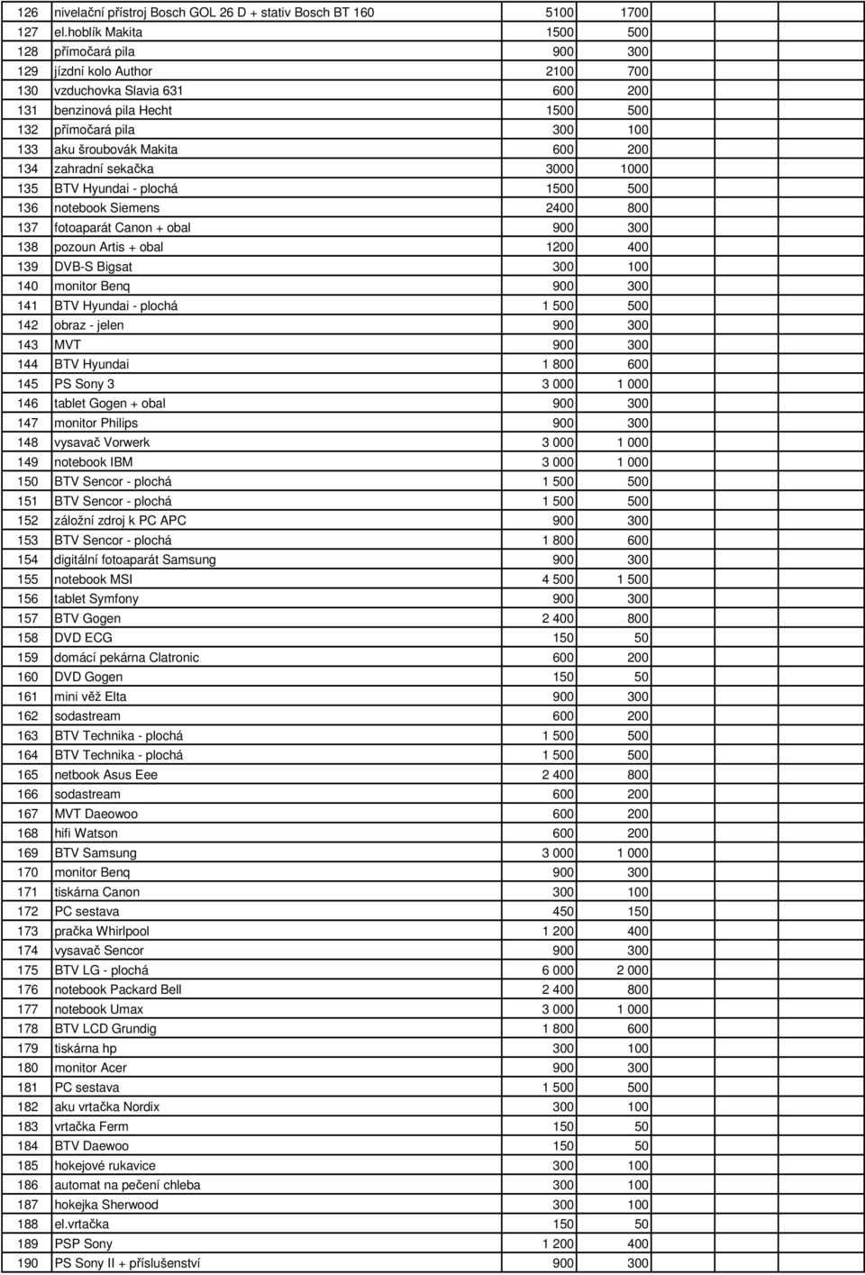 Makita 600 200 134 zahradní sekačka 3000 1000 135 BTV Hyundai - plochá 1500 500 136 notebook Siemens 2400 800 137 fotoaparát Canon + obal 900 300 138 pozoun Artis + obal 1200 400 139 DVB-S Bigsat 300