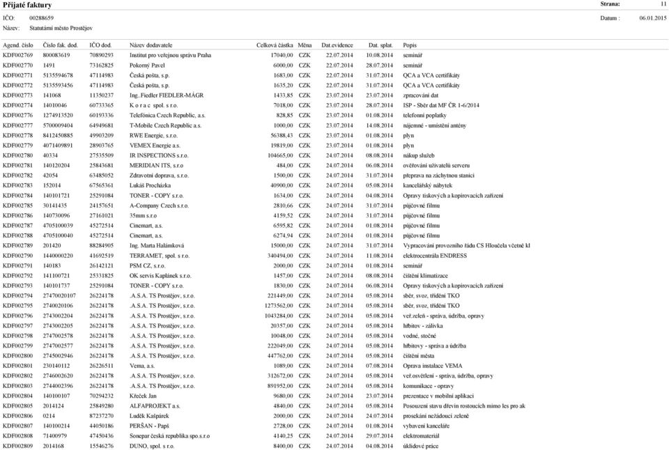 .Fiedler FIEDLER-MÁGR 1433,85 CZK 23.07.2014 23.07.2014 zpracování dat KDF002774 14010046 60733365 K o r a c spol. s r.o. 7018,00 CZK 23.07.2014 28.07.2014 ISP - Sběr dat MF ČR 1-6/2014 KDF002776 1274913520 60193336 Telefónica Czech Republic, a.