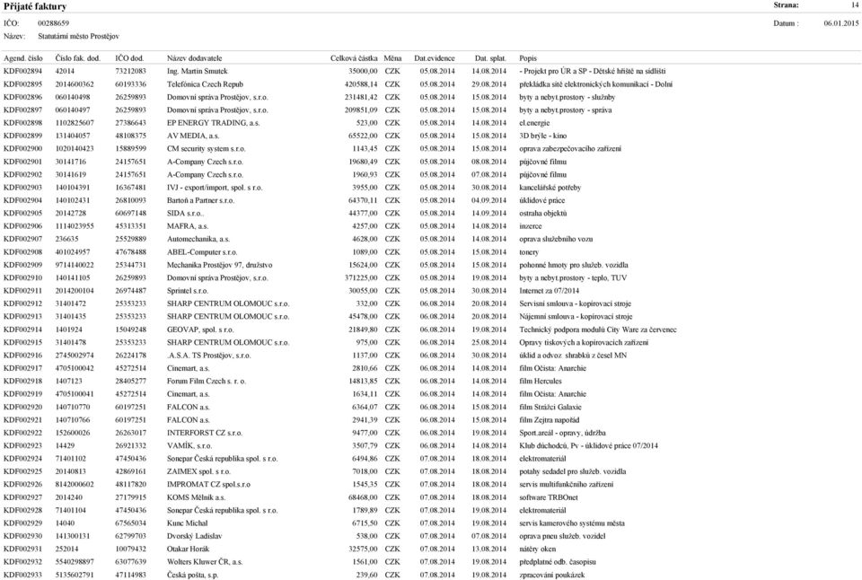 prostory - služnby KDF002897 060140497 26259893 Domovní správa Prostějov, s.r.o. 209851,09 CZK 05.08.2014 15.08.2014 byty a nebyt.prostory - správa KDF002898 1102825607 27386643 EP ENERGY TRADING, a.