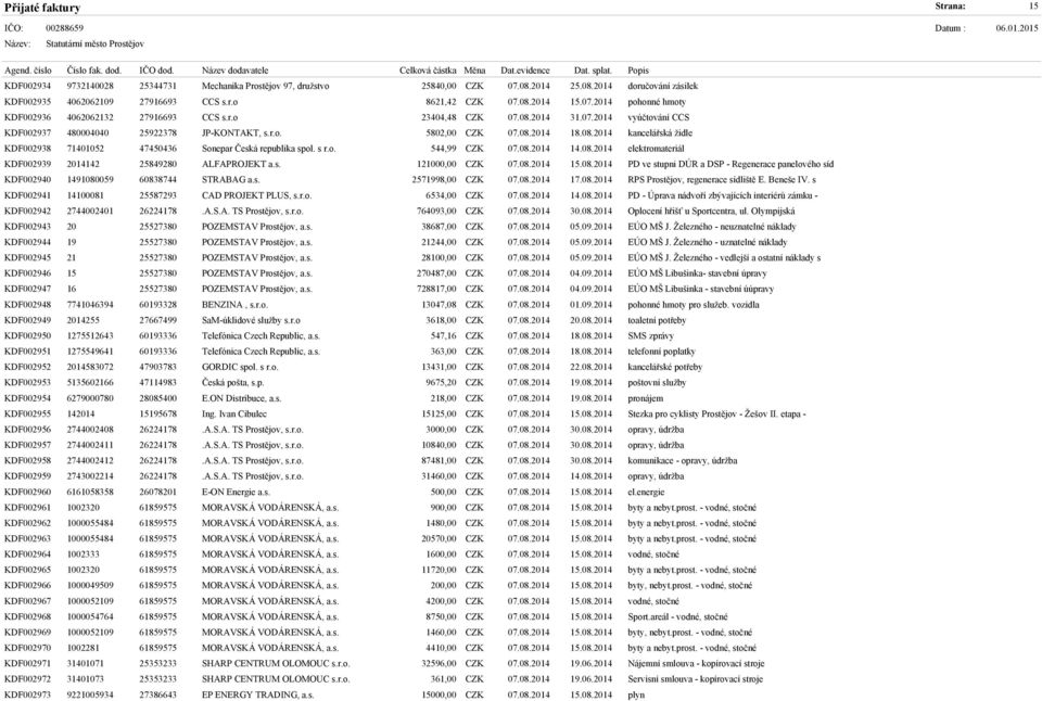 s r.o. 544,99 CZK 07.08.2014 14.08.2014 elektromateriál KDF002939 2014142 25849280 ALFAPROJEKT a.s. 121000,00 CZK 07.08.2014 15.08.2014 PD ve stupni DÚR a DSP - Regenerace panelového síd KDF002940 1491080059 60838744 STRABAG a.