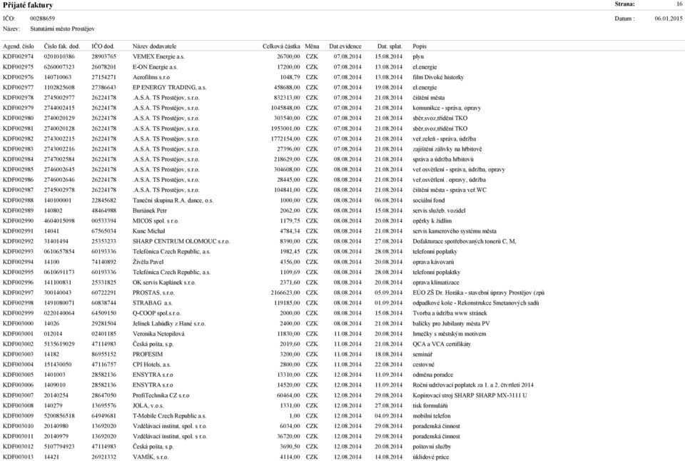 energie KDF002978 2745002977 26224178.A.S.A. TS Prostějov, s.r.o. 832313,00 CZK 07.08.2014 21.08.2014 čištění města KDF002979 2744002415 26224178.A.S.A. TS Prostějov, s.r.o. 1045848,00 CZK 07.08.2014 21.08.2014 komunikce - správa, opravy KDF002980 2740020129 26224178.