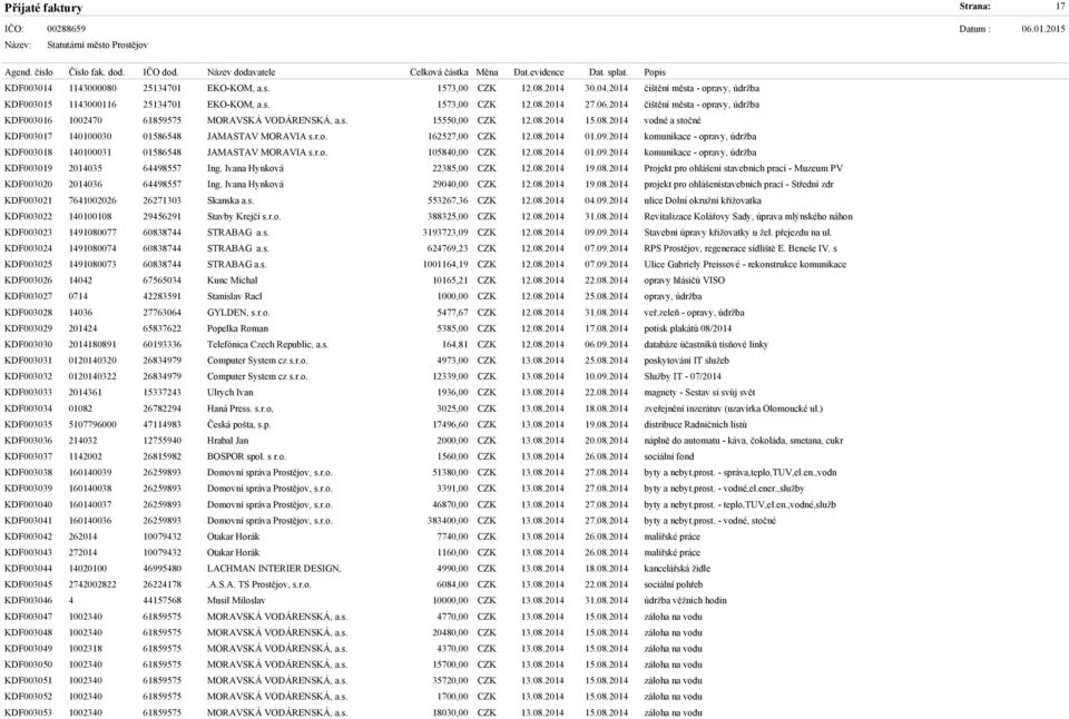 08.2014 01.09.2014 komunikace - opravy, údržba KDF003018 140100031 01586548 JAMASTAV MORAVIA s.r.o. 105840,00 CZK 12.08.2014 01.09.2014 komunikace - opravy, údržba KDF003019 2014035 64498557 Ing.