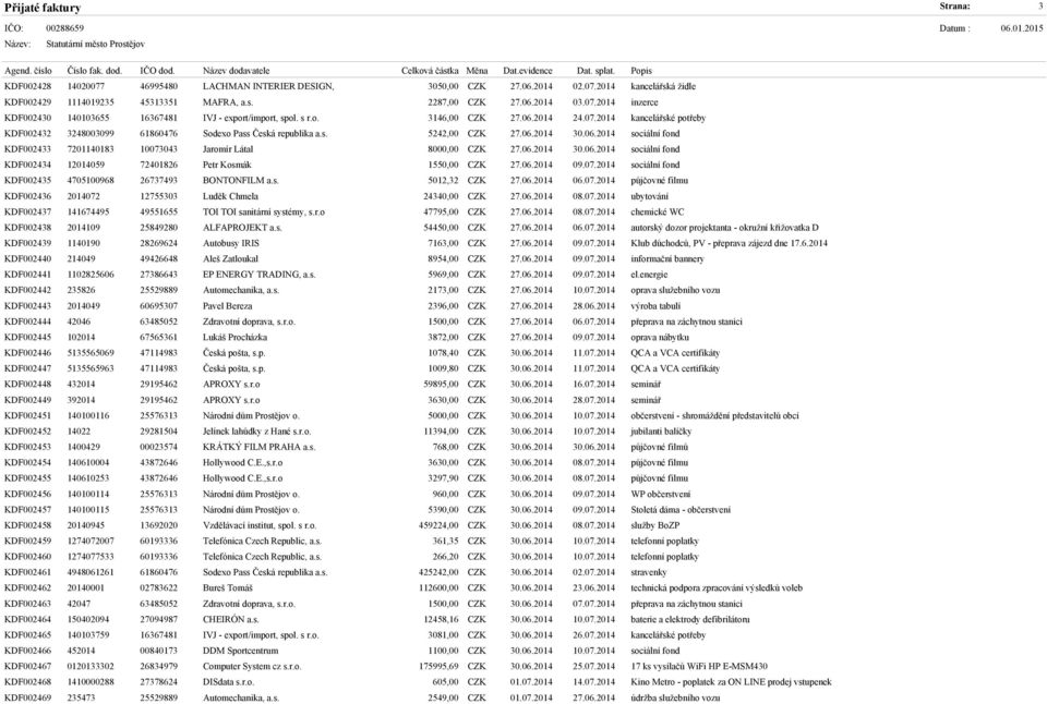 06.2014 30.06.2014 sociální fond KDF002433 7201140183 10073043 Jaromír Látal 8000,00 CZK 27.06.2014 30.06.2014 sociální fond KDF002434 12014059 72401826 Petr Kosmák 1550,00 CZK 27.06.2014 09.07.2014 sociální fond KDF002435 4705100968 26737493 BONTONFILM a.