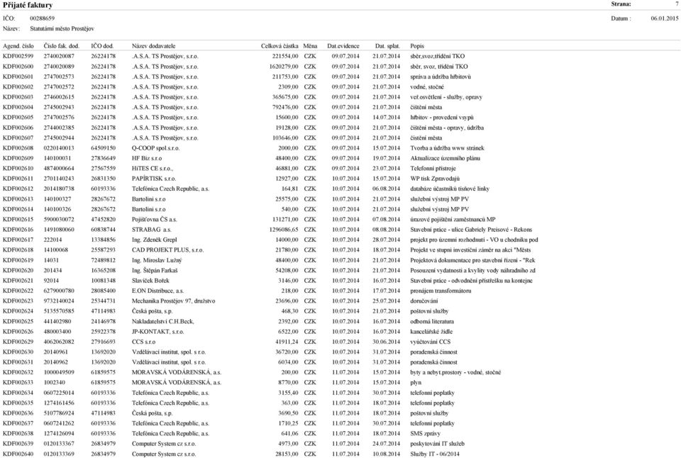 07.2014 21.07.2014 vodné, stočné KDF002603 2746002615 26224178.A.S.A. TS Prostějov, s.r.o. 365675,00 CZK 09.07.2014 21.07.2014 veř.osvětlení - služby, opravy KDF002604 2745002943 26224178.A.S.A. TS Prostějov, s.r.o. 792476,00 CZK 09.