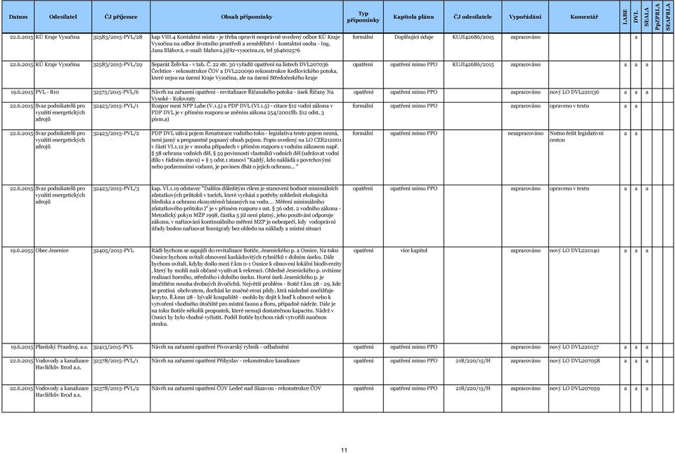602576 22.6.2015 KÚ Krje Vysočin 32583/2015-PVL/29 Seprát Želivk - v tb. Č. 22 str.