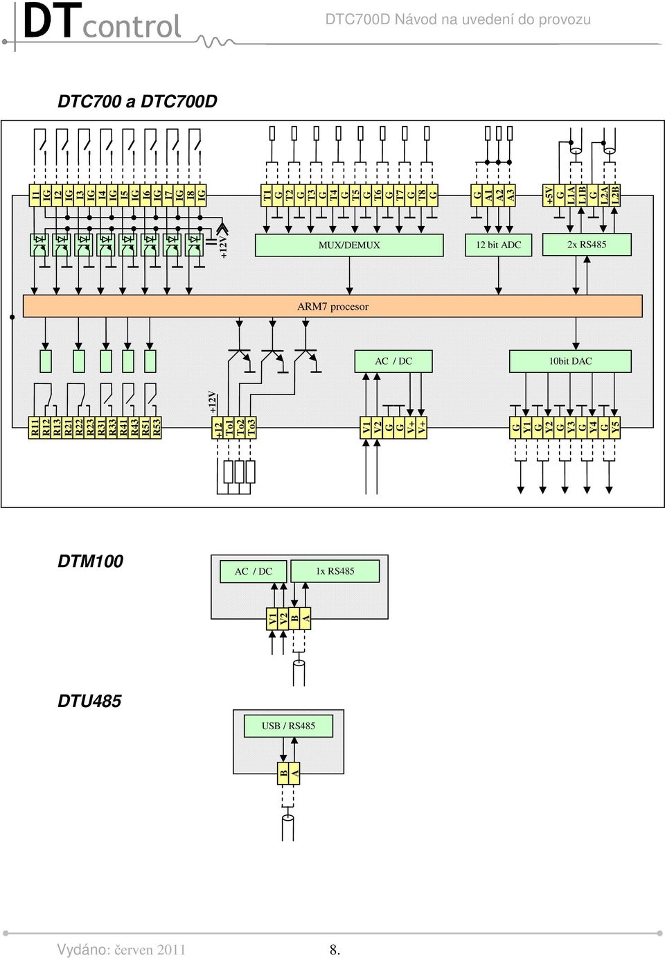 bit ADC 2x RS485 ARM7 procesor AC / DC 10bit DAC R11 R12 R13 R21 R22 R23 R31 R33