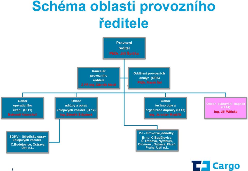 Marek Šel Odbor operativního řízení (O 11) Bohumil Kratochvíl Odbor údržby a oprav kolejových vozidel (O 12) Ing.