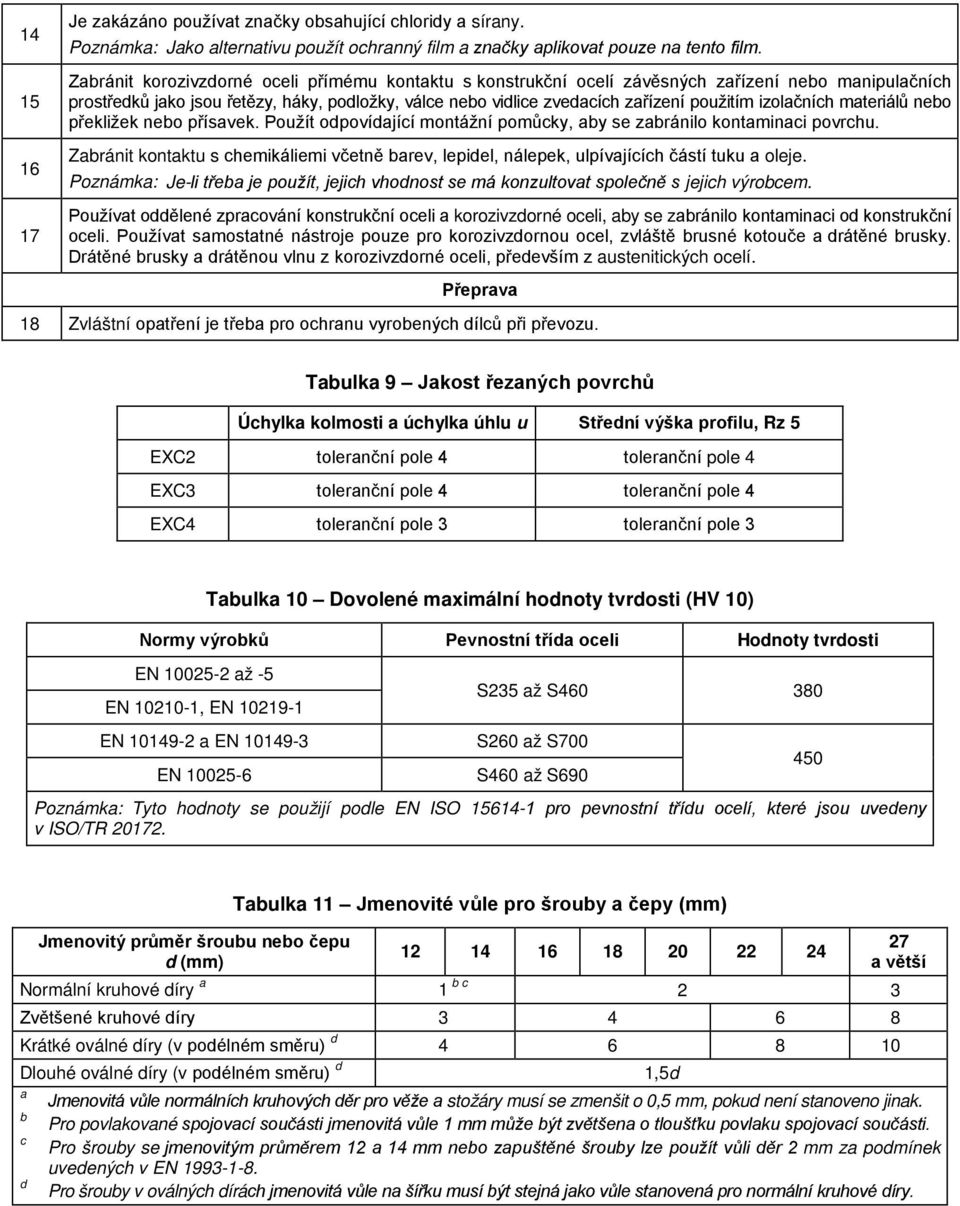 mteriálů neo překližek neo přísvek. Použít odpovídjící montážní pomůcky, y se zránilo kontminci povrchu. Zránit kontktu s chemikáliemi včetně rev, lepidel, nálepek, ulpívjících částí tuku oleje.