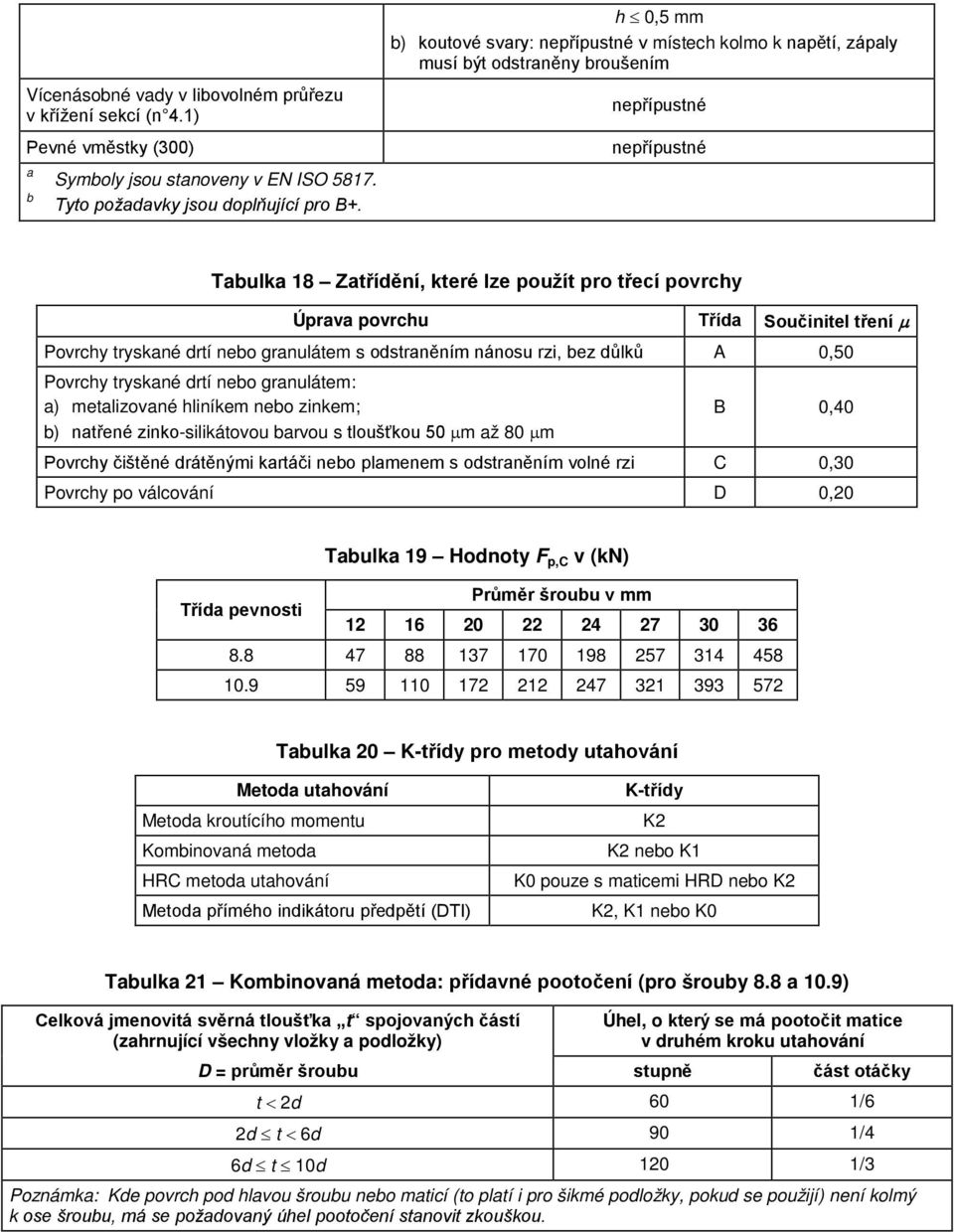 Tulk 18 Ztřídění, které lze použít pro třecí povrchy Úprv povrchu Tříd Součinitel tření µ Povrchy tryskné drtí neo grnulátem s odstrněním nánosu rzi, ez důlků A 0,50 Povrchy tryskné drtí neo