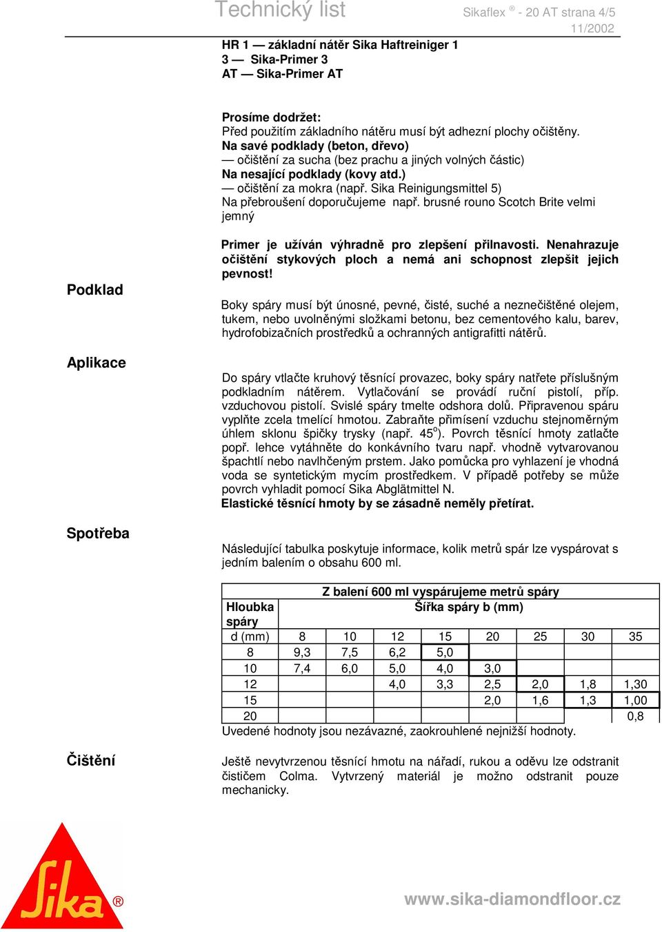 Sika Reinigungsmittel 5) Na přebroušení doporučujeme např. brusné rouno Scotch Brite velmi jemný Podklad Aplikace Spotřeba Primer je užíván výhradně pro zlepšení přilnavosti.