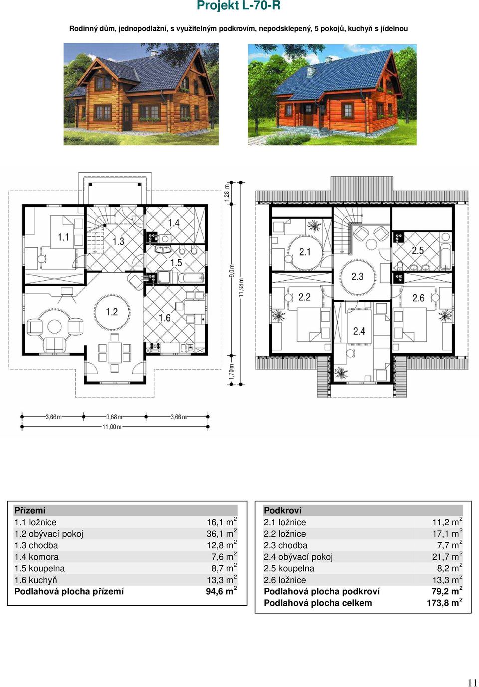 6 kuchyň 13,3 m 2 Podlahová plocha přízemí 94,6 m 2 2.1 ložnice 11,2 m 2 2.2 ložnice 17,1 m 2 2.3 chodba 7,7 m 2 2.