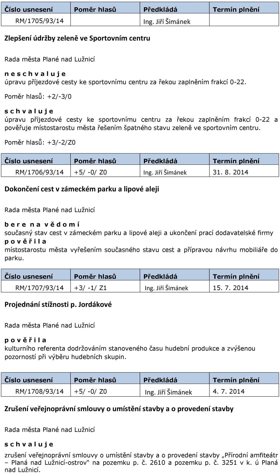 Poměr hlasů: +3/-2/Z0 RM/1706/93/14 +5/ -0/ Z0 Ing. Jiří Šimánek 31. 8.