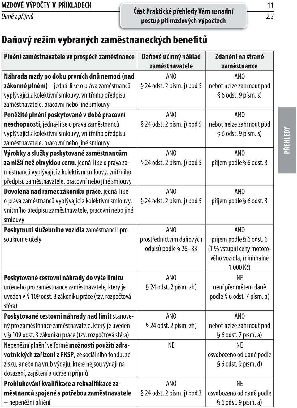 o práva zaměstnanců vyplývající z kolektivní smlouvy, vnitřního předpisu zaměstnavatele, pracovní nebo jiné smlouvy Peněžité plnění poskytované v době pracovní neschopnosti, jedná-li se o práva