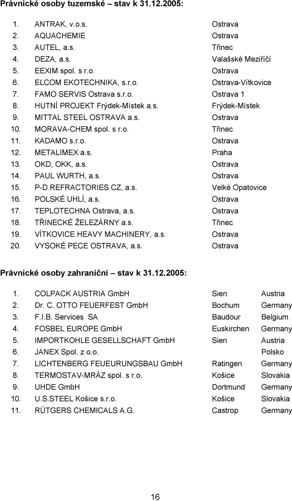 r.o. Ostrava 12. METALIMEX a.s. Praha 13. OKD, OKK, a.s. Ostrava 14. PAUL WURTH, a.s. Ostrava 15. P-D REFRACTORIES CZ, a.s. Velké Opatovice 16. POLSKÉ UHLÍ, a.s. Ostrava 17. TEPLOTECHNA Ostrava, a.s. Ostrava 18.