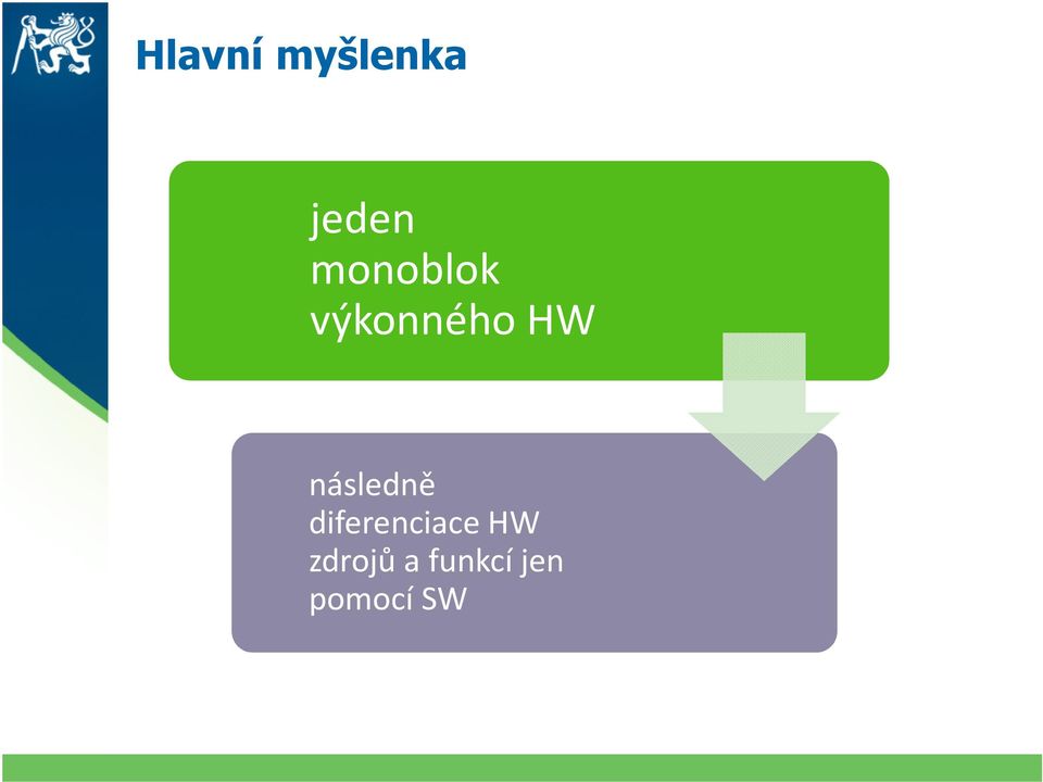 následně diferenciace HW