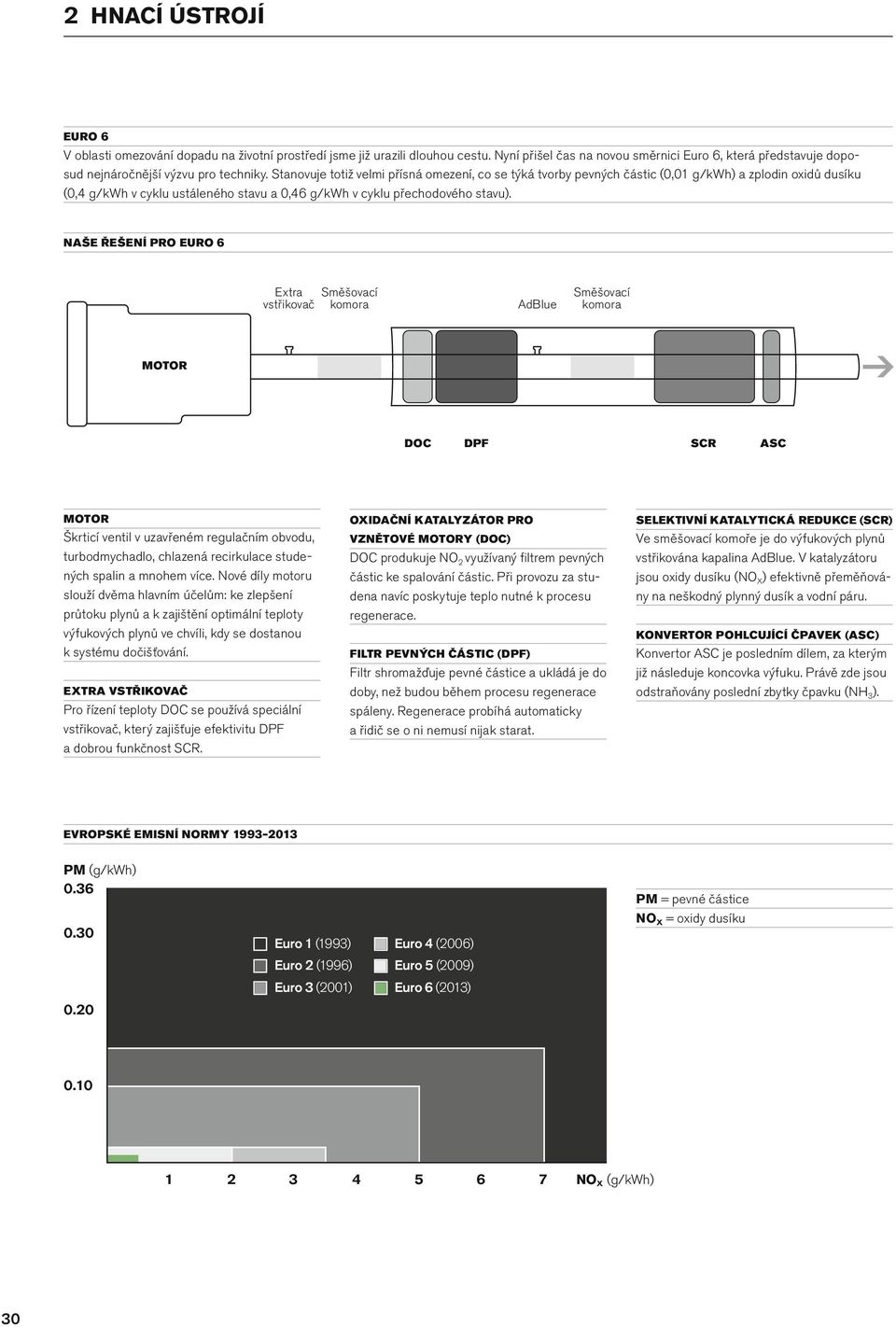 NAŠE ŘEŠENÍ PRO EURO Extra Směšovací vstřikovač komora AdBue Směšovací komora MOTOR DOC SCR DPF MOTOR OXIDAČNÍ KATALYZÁTOR PRO SELEKTIVNÍ KATALYTICKÁ REDUKCE (SCR) Škrticí venti v uzavřeném reguačním