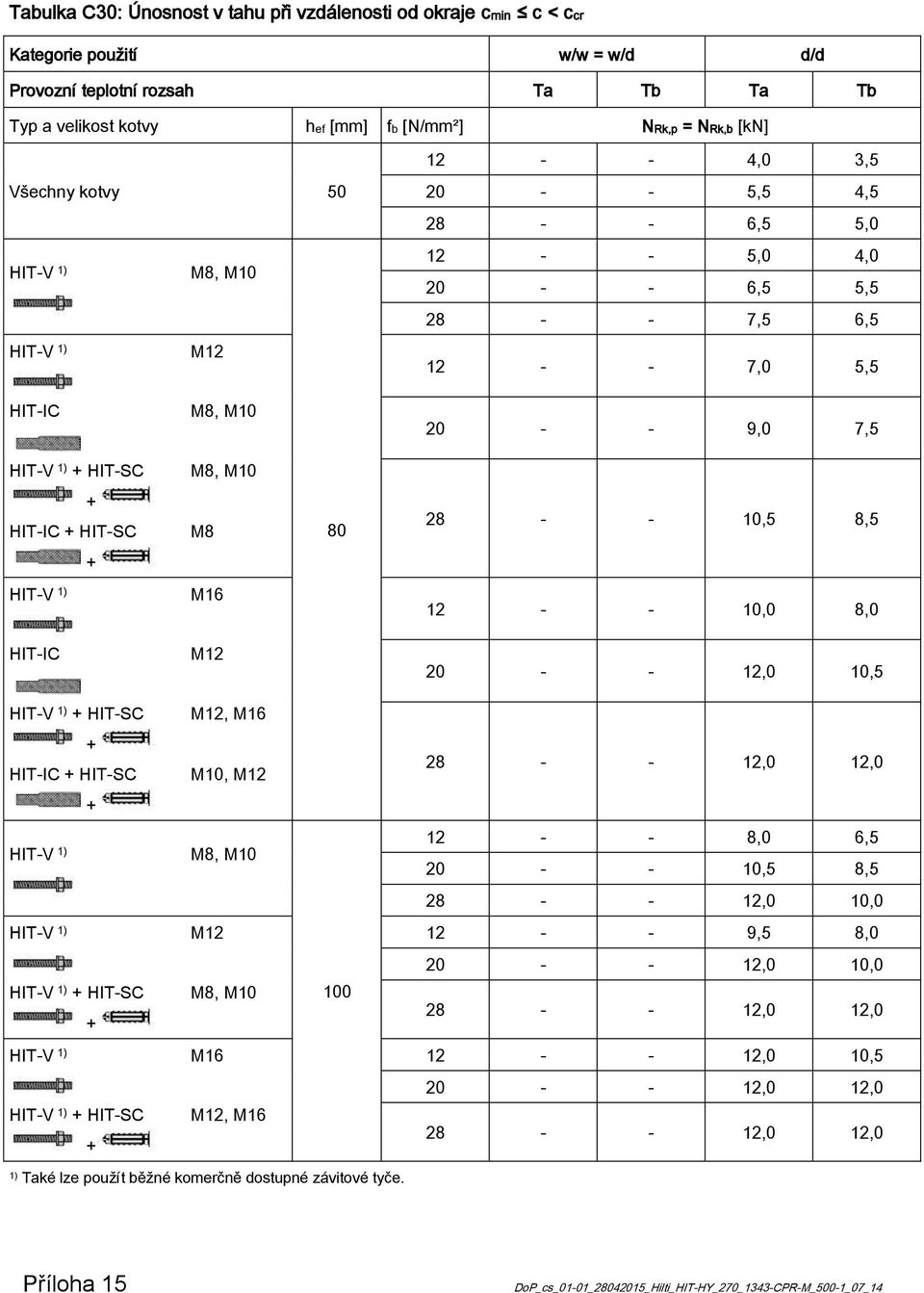 HIT-IC M2 20 - - 2,0 0,5 HIT-V ) + HIT-SC M2, M6 + HIT-IC + HIT-SC M0, M2 + HIT-V ) M8, M0 HIT-V ) M2 HIT-V ) + HIT-SC M8, M0 00 + HIT-V ) M6 HIT-V ) + HIT-SC M2, M6 + ) Také lze použít