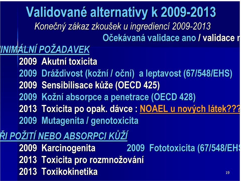 425) 2009 Kožní absorpce a penetrace (OECD 428) 2013 Toxicita po opak. dávce : NOAEL u nových látek?