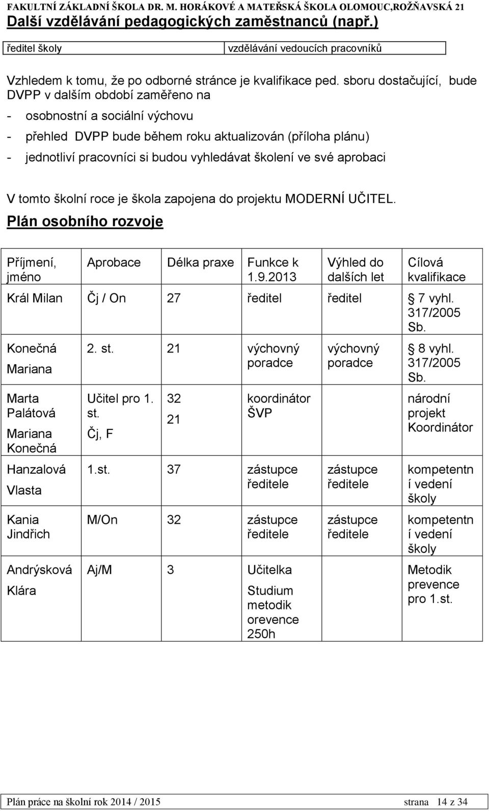 školení ve své aprobaci V tomto školní roce je škola zapojena do projektu MODERNÍ UČITEL. Plán osobního rozvoje Příjmení, jméno Aprobace Délka praxe Funkce k 1.9.