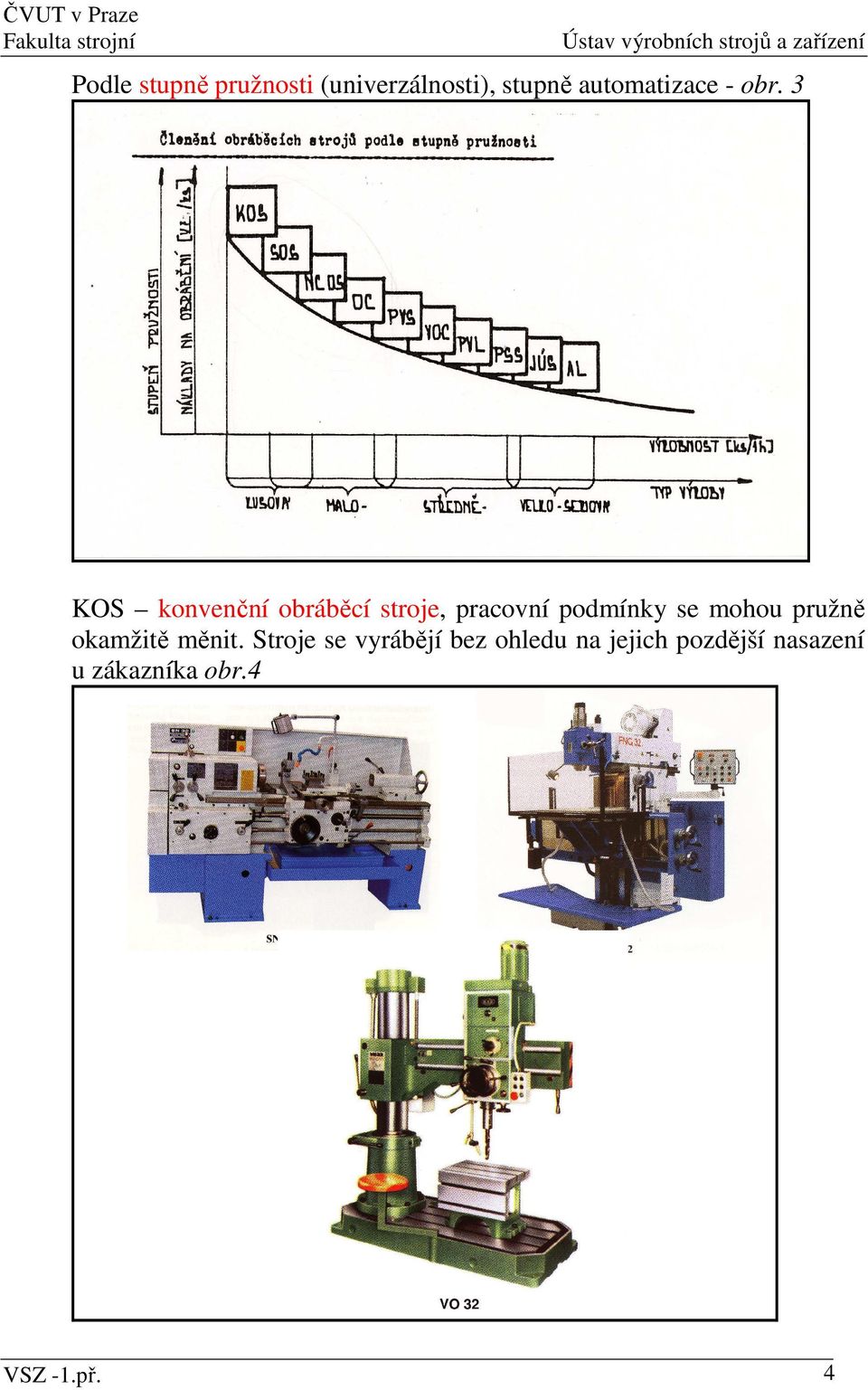 3 KOS konvenční obráběcí stroje, pracovní podmínky se mohou