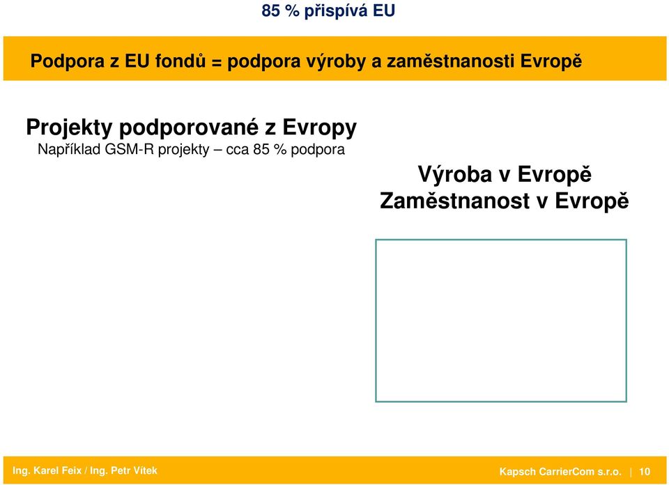 Evropy Například GSM-R projekty cca 85 % podpora