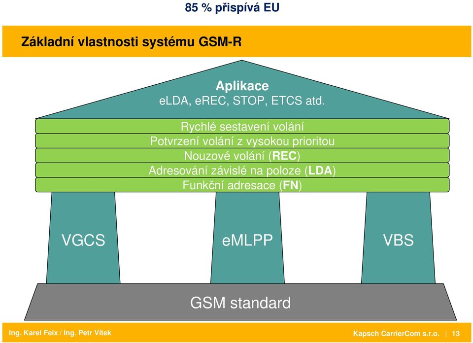 Nouzové volání (REC) Adresování závislé na poloze (LDA) Funkční