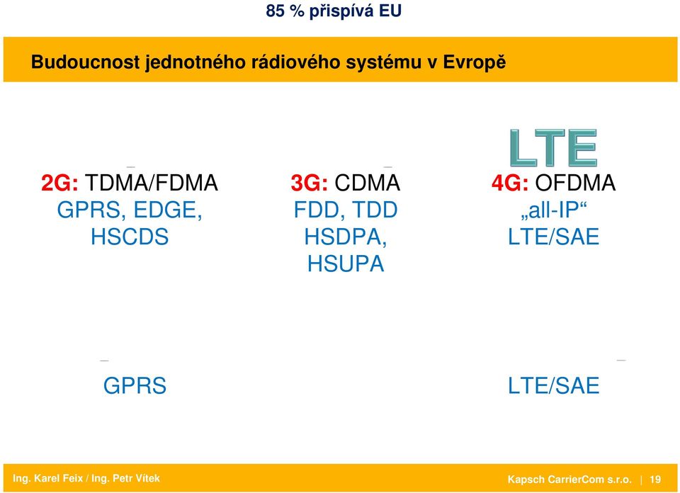 CDMA FDD, TDD HSDPA, HSUPA 4G: OFDMA all-ip