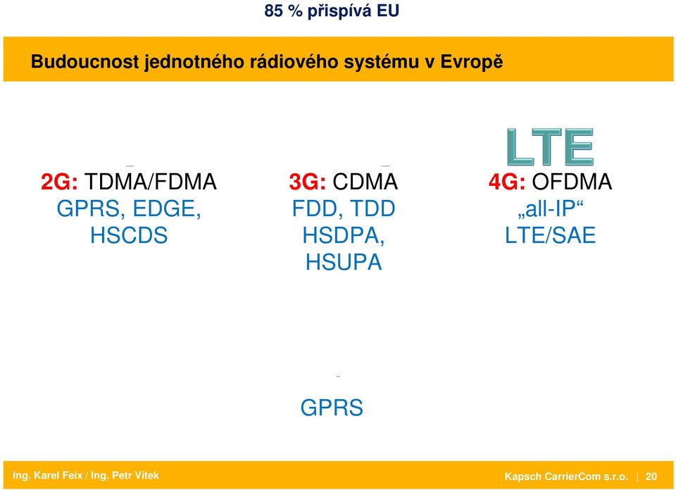 CDMA FDD, TDD HSDPA, HSUPA 4G: OFDMA