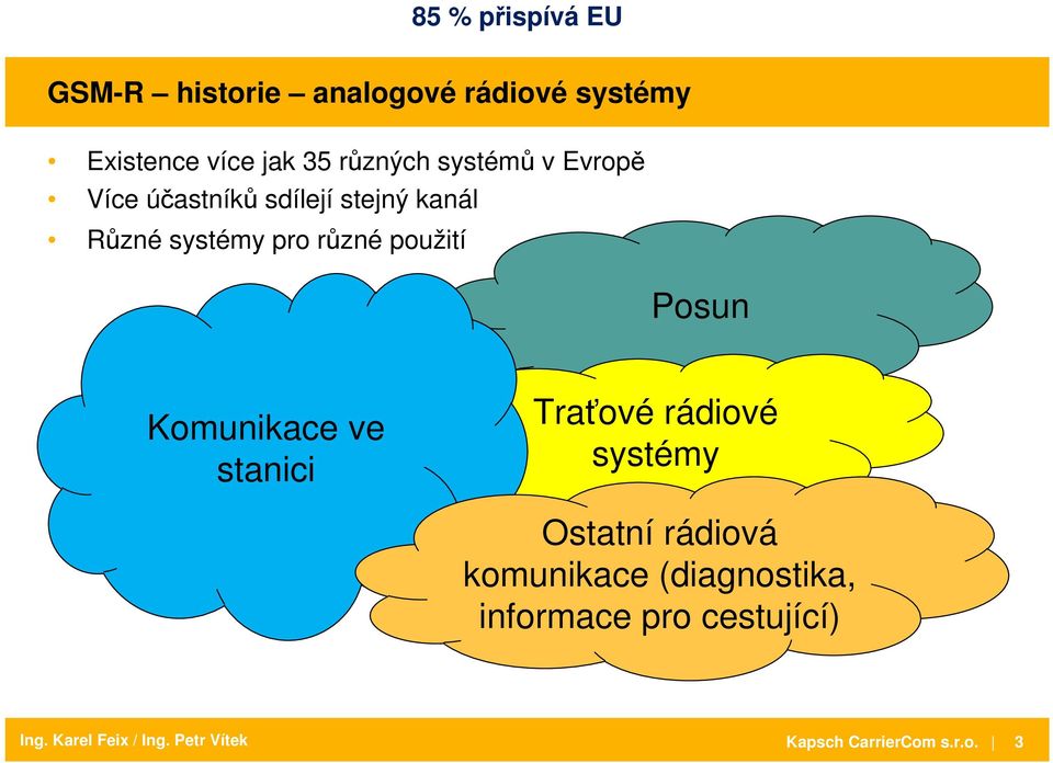 různé použití Posun Komunikace ve stanici Traťové rádiové systémy Ostatní