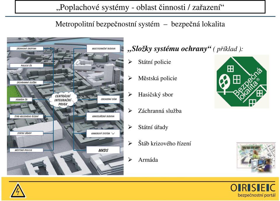 systému ochrany ( příklad ): Státní policie Městská policie