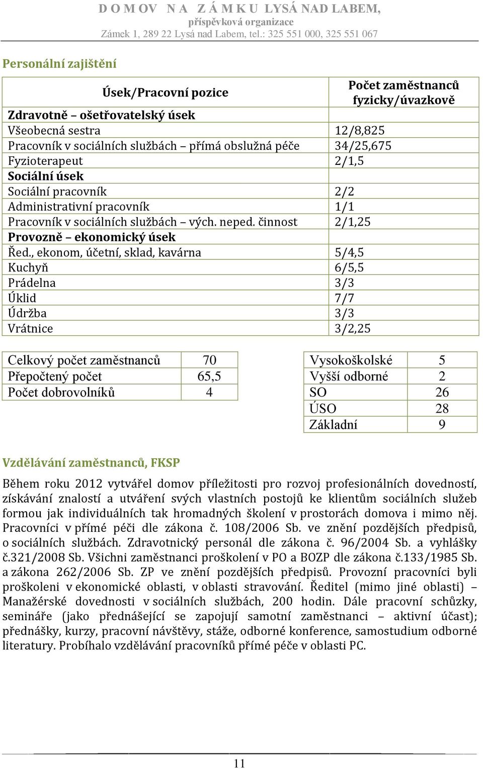 činnost 2/1,25 Provozně ekonomický úsek Řed.