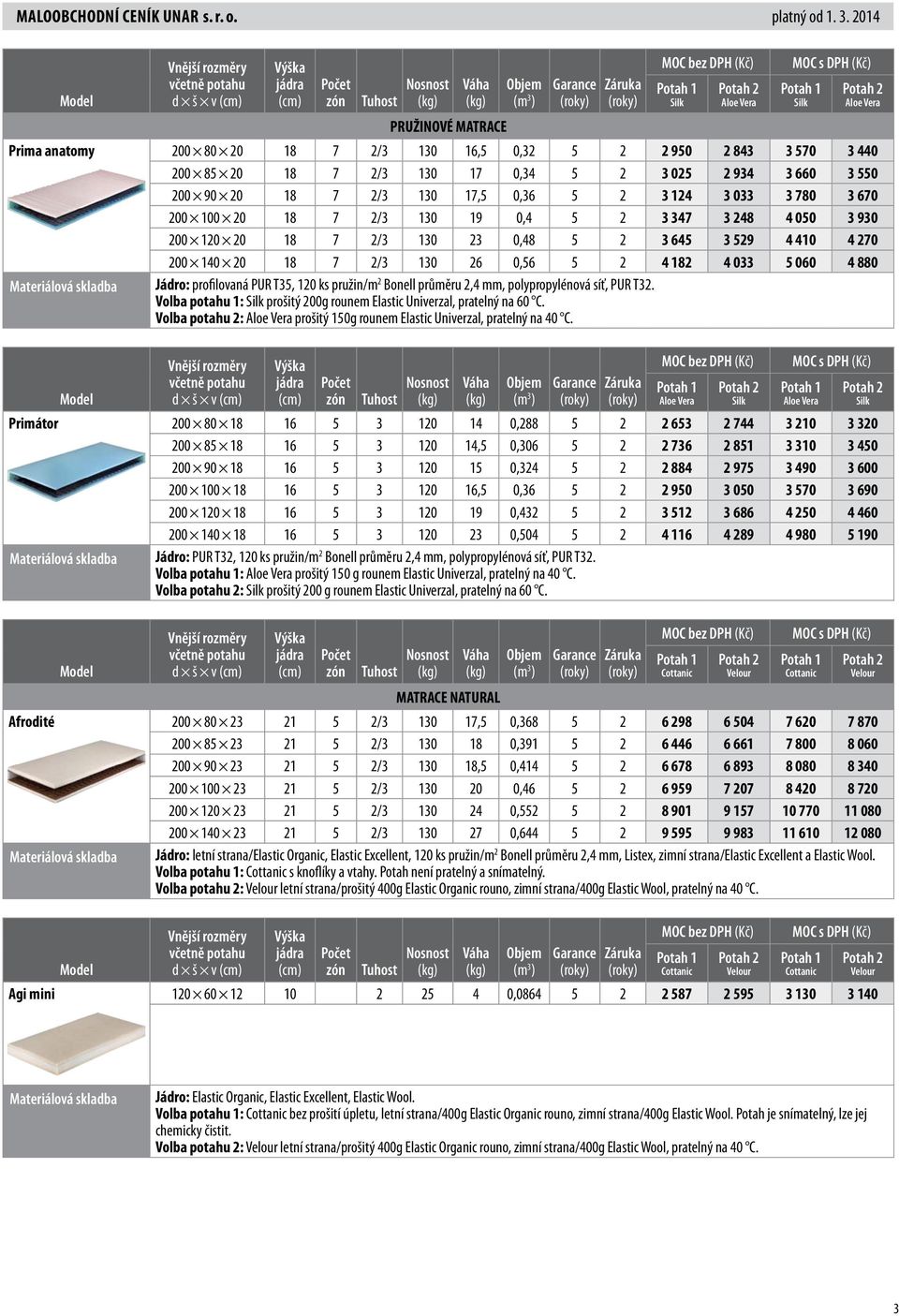 Jádro: profilovaná PUR T35, 120 ks pružin/m 2 Bonell průměru 2,4 mm, polypropylénová síť, PUR T32. Volba potahu 1: prošitý 200g rounem Elastic Univerzal, pratelný na 60 C.