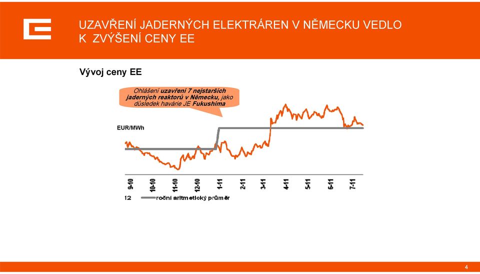 uzavření 7 nejstarších jaderných reaktorů v